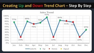 Creating Up and Down Trend Chart in Excel   - Step By Step
