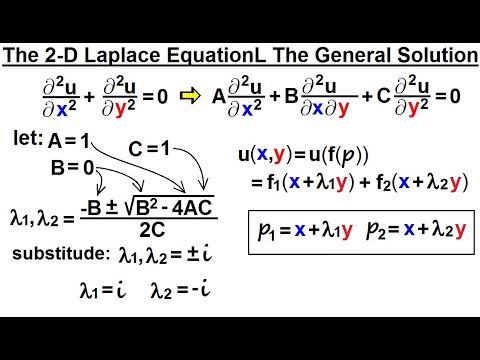 Math Partial Differential Eqn Ch 1 Introduction 1 of 42 What is a Partial Differential Eqn