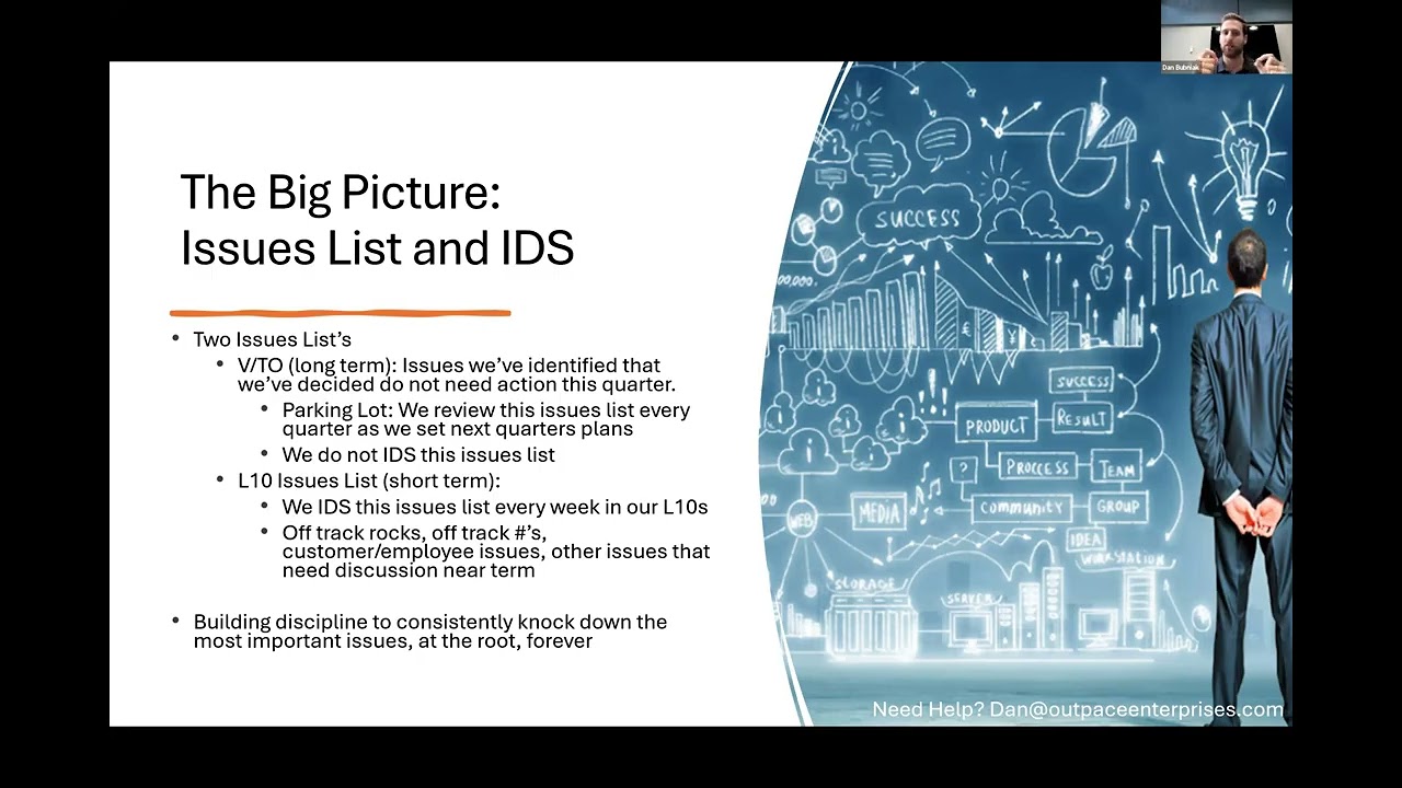 Mastery in Issues Solving