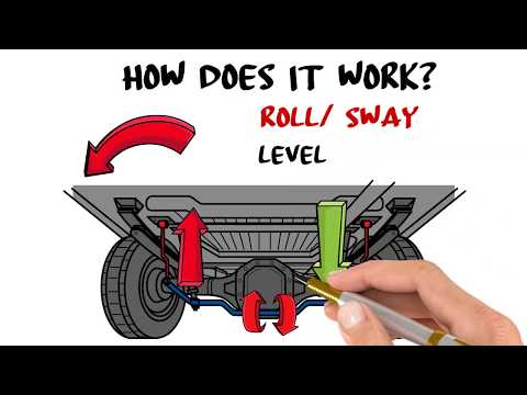 How a Sway Bar Works