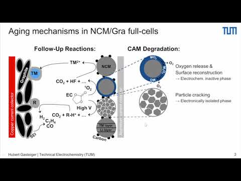 High energy density cathodes for lithium-ion batteries