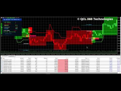 Video Non Repaint Buy Sell Signals QCL MT5 Indicator