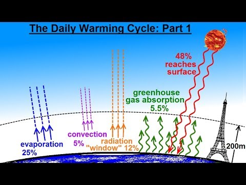 Astronomy Ch 9 1 Earth s Atmosphere 1 of 61 Atmospheric Content