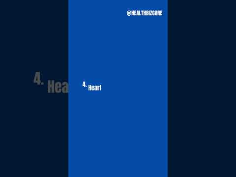 5 Social Media Marketing Ideas for Cardiologists