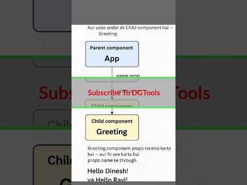 React Props क्या होते हैं? | React Props Explained in Hindi | React JS Beginners Short