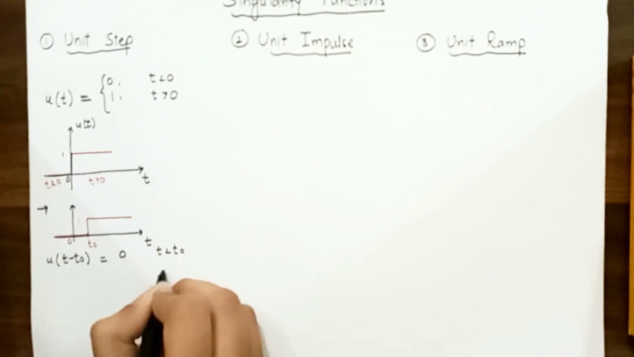 Singularity Functions| Unit step| Unit Impulse| Ramp Function | First Order Circuits # 3