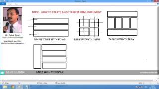 HTML Table using Rowspan and Colspan