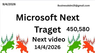 Microsoft next traget, Microsoft technical analysis, swing Trading Tra