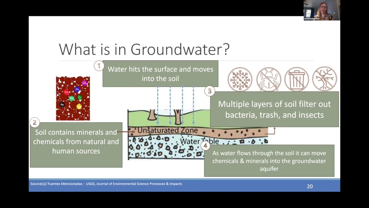 Module 2 – Groundwater Quality