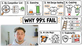 7 Reasons New Etsy Shops Fail — Full Breakdown & Transcript