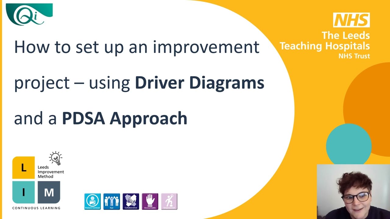 Driver diagrams and how to set up an improvement project