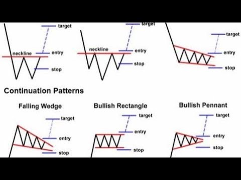 The Only CHART PATTERNS Technical Analysis & Trading Strategy Double top bearish technical analysis