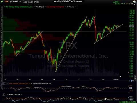 Homebuilder Sector Overview