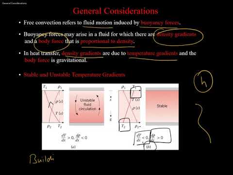 ME303 - Heat Transfer - Lecture 29 - Natural Convection