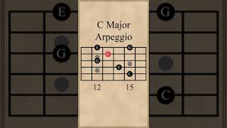 Download lagu C Major Arpeggio mp3 Download lagu C Major Arpeggio mp3