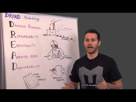 DREAD Methodology