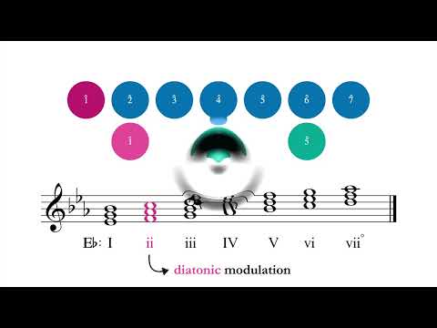Applied Harmony - Chapter 13: Diatonic Modulation (Part I)
