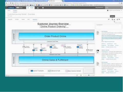 ARIS Cloud: Customer Experience Management mit ARIS Cloud