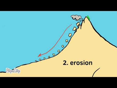 erosion and deposition