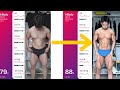 263일동안 매일 인바디를 측정했더니 일어난 변화