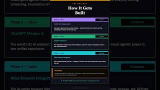 "OpenAI Is Killing Its Own Apps — And Building One Super App to Replace Them All"