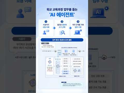 [성과 홍보 영상 vol.11] 학교 교육과정 설계·편성 업무를 돕는 AI 에이전트 프로토타입 개발 연구