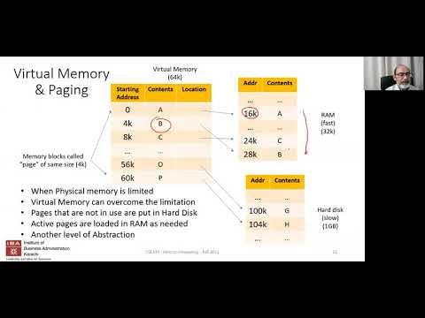 IBA: Intro to Computing - F21 - Lecture 12 - Operating Systems, Data Structures