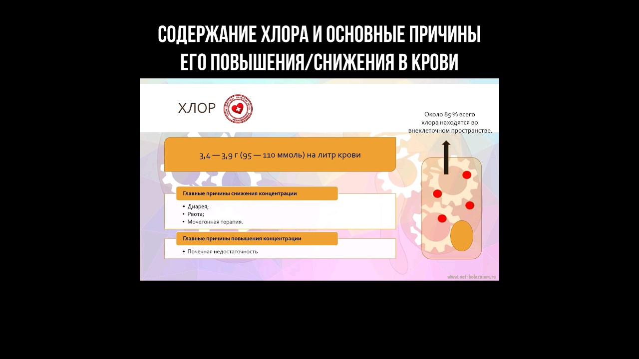 Содержание хлора и основные причины его повышения/снижения в крови #хлор #анализкрови #почки #анализ
