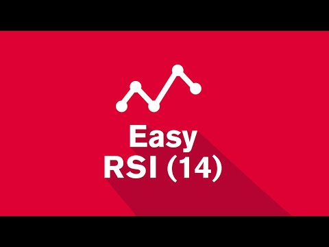 Easy RSI (14)