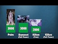 Hunter X Hunter Power Levels