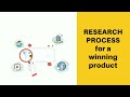 Amazon Product Research