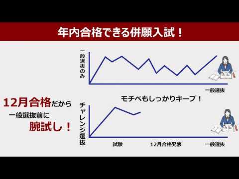 タイパもコスパも良い入試！ニチヤクのチャレンジ選抜