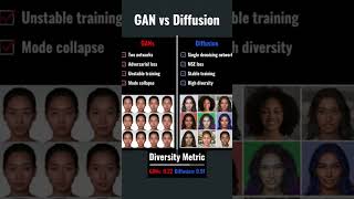 Why AI Ditched GANs for Diffusion Models | Deep Learning Explained