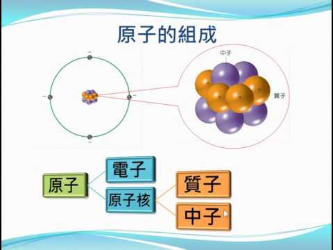【觀念】原子的結構:中子及元素表示法 | 自然 | 均一教育平台