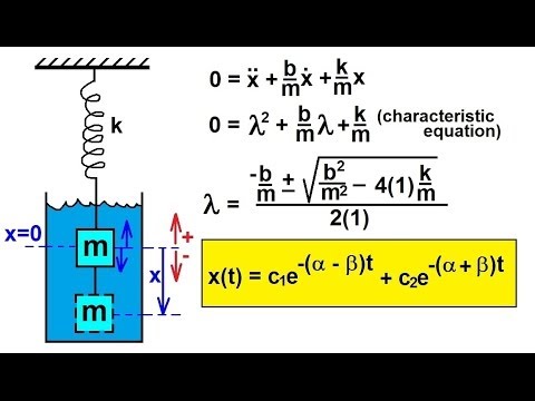 Physics Ch 16 1 Simple Harmonic Motion with Damping 1 of 20 Basic Equation No Damping