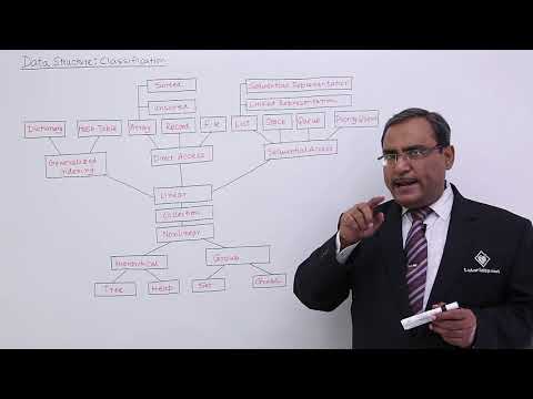 Classification Of Data Structure