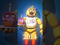 Fnaf AR Edit 2014 2024 Fnafedit Fnaf Shorts Fnafar Fnafaredit Fivenightsatfreddys Music