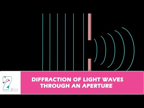 DIFFRACTION OF LIGHT WAVES THROUGH AN APERTURE