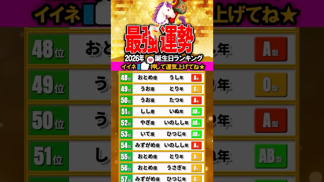 2026年最強運勢【星座x干支x血液型】占いランキングTOP100 #開運 #2026年の運勢 #占い #金運