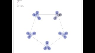 Lloyd Cole - Autogyro