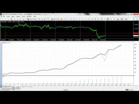 Video News trend follower