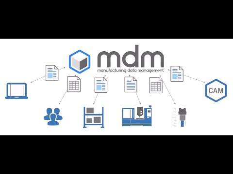 Fertigung digitalisieren mit MDM-Tooling