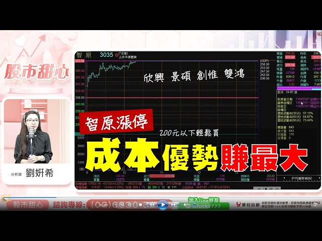 0225 - 成本優勢賺最大！智原、創惟、雙鴻、欣興、景碩！