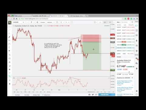 FXP Insights: How do we spot setups using RSI?