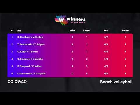 12:55 D. Shapoval / V. Kelbas - I. Romanenko / I. Skrynnik 21.06.2022 | Winners Beach Volleyball