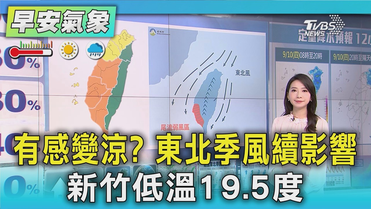 天氣/ 有感變涼? 東北季風續影響 新竹低溫19.5度|氣象主播 張蕙纖|早安氣象|TVBS新聞 20260909 @TVBSNEWS01 │ TVBS新聞網