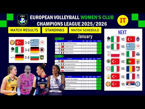 Update 2026 European Volleyball Women's Club Champions League Match Result