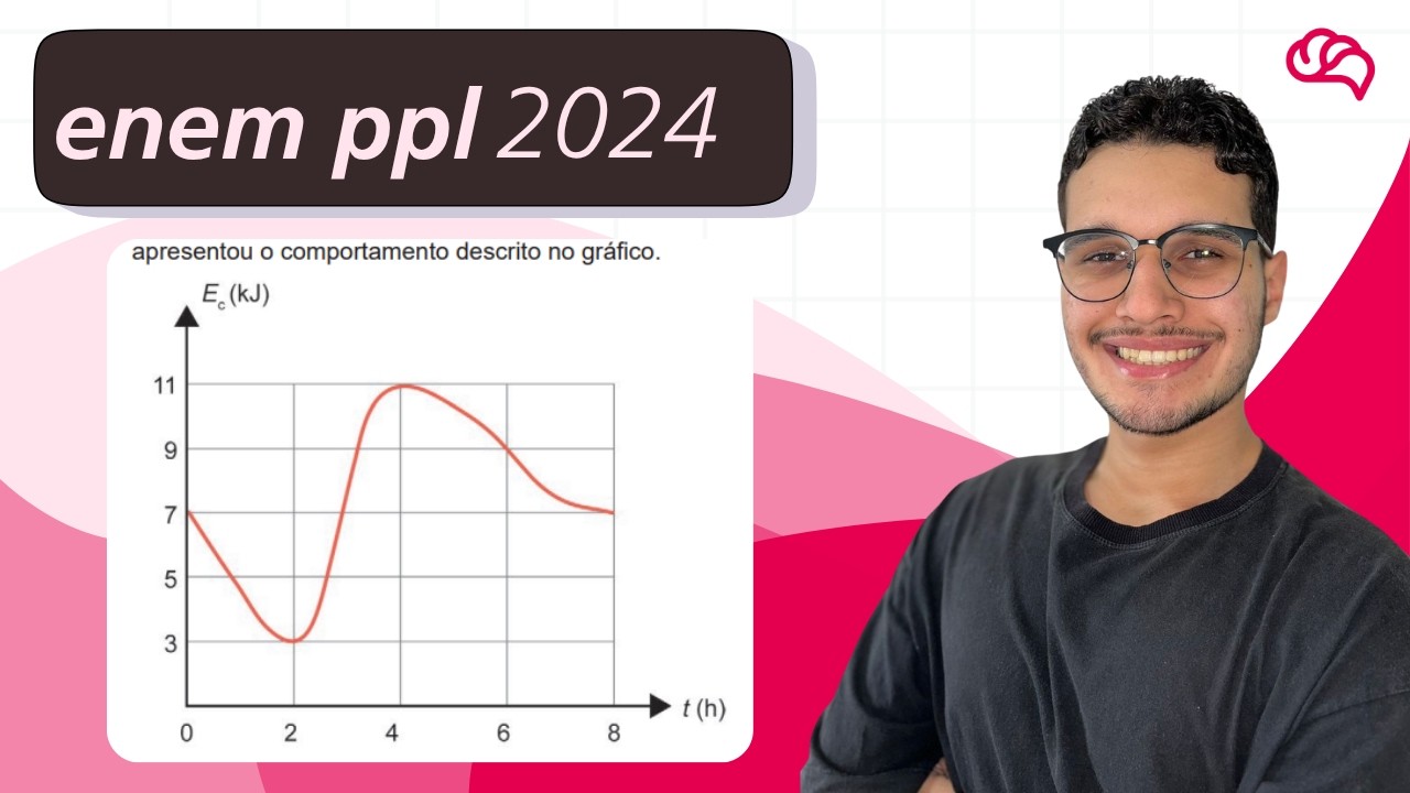 Resolução em Vídeo — Questão 66 ENEM 2024 PPL