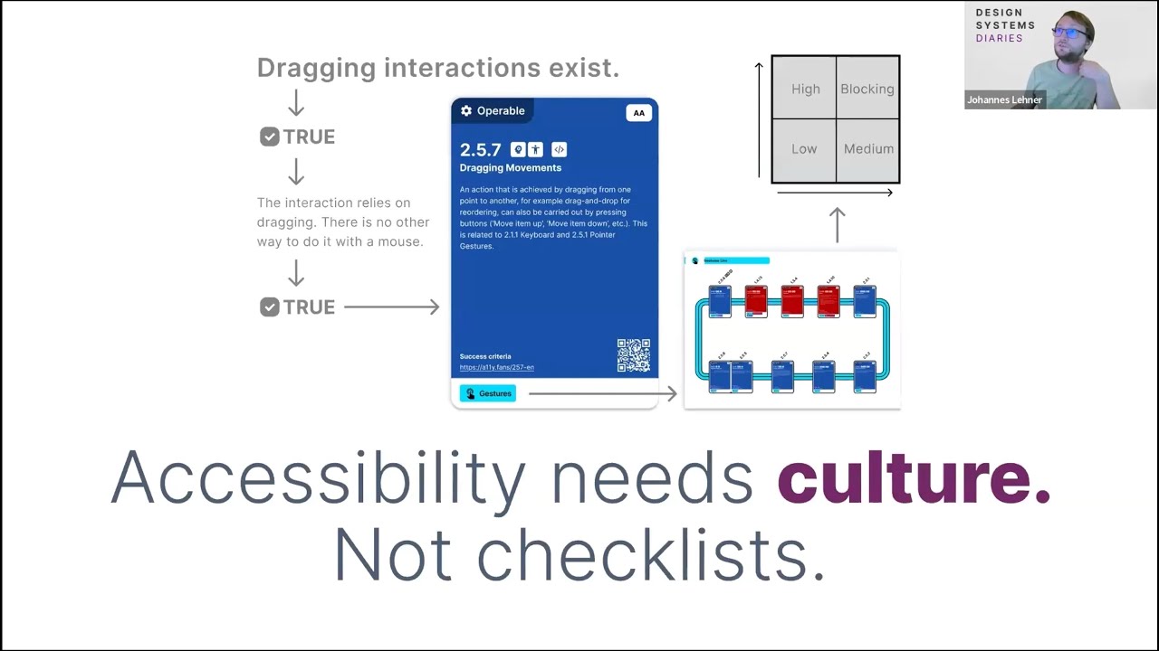 WCAG 2.2 Card Deck: Making Accessibility More Accessible
