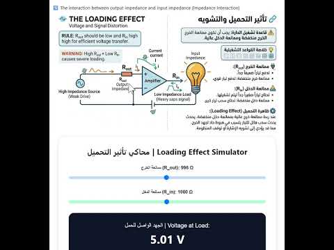 Explanation of Loading Effect in Electronic & Measurement Circuits